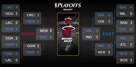 2013 14 nba playoffs.